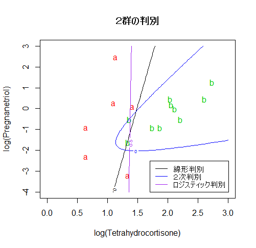 discriexample