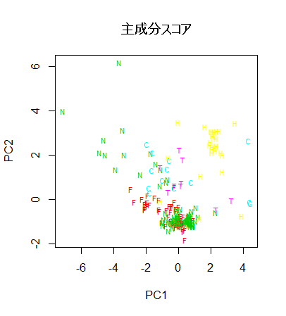 pca