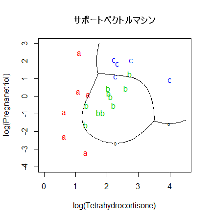 svm