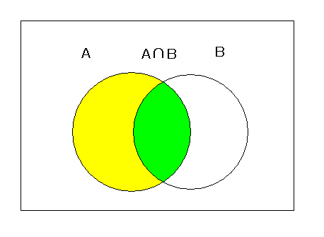 conditional