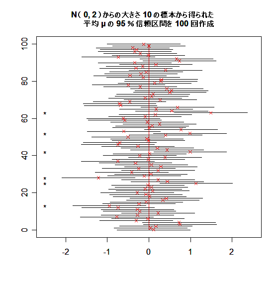 normsamp