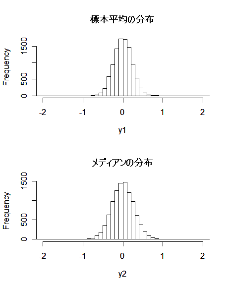 median