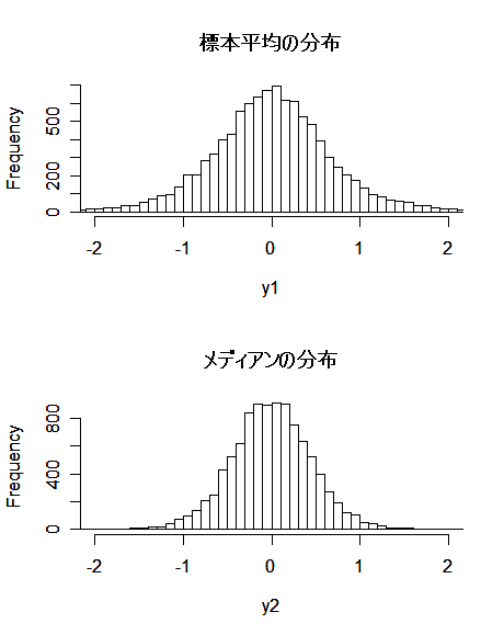 median