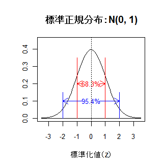 normal1