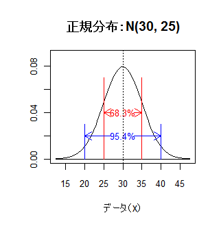 normal2