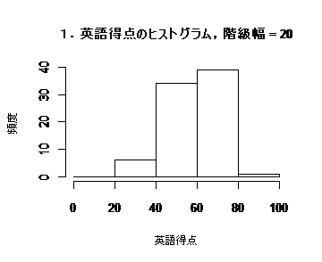 統計学の基礎(5.02)