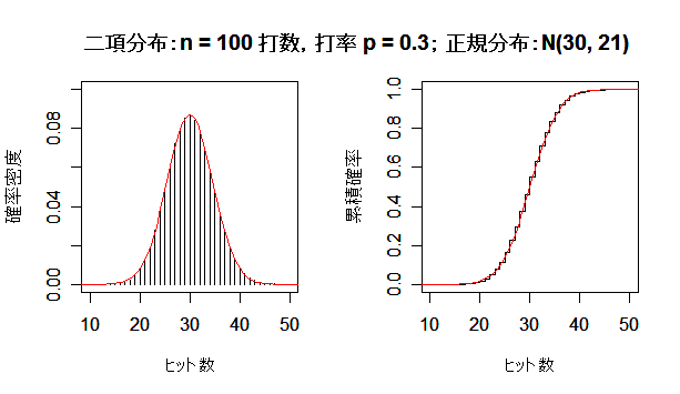 統計特論３-1