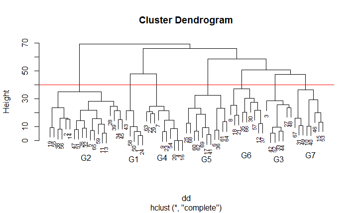 cluster